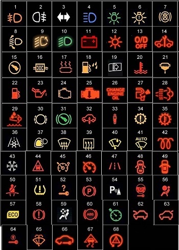 Click to enlarge All BMW Dash Lights